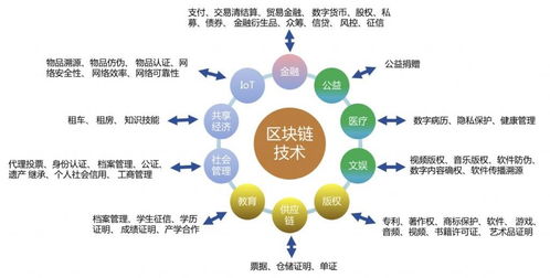区块链助力民生与企业 数字文化创意服务的应用新范式