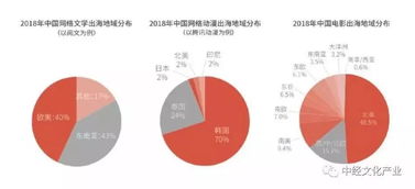 数字文化出海新纪元 2019中华数字文化创意内容应用服务年度观察报告